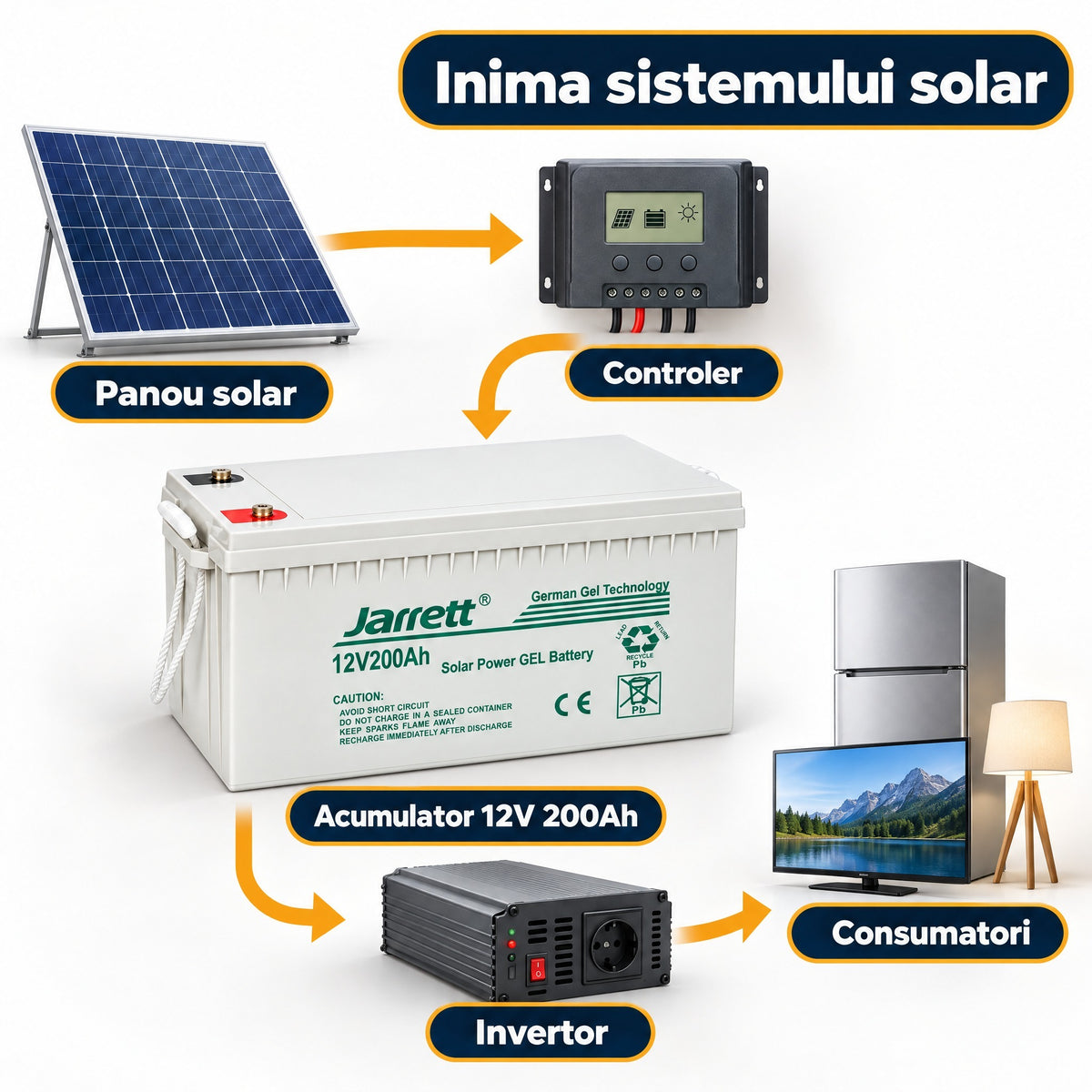 Acumulator Solar Gel Jarrett 12 V 200 Ah