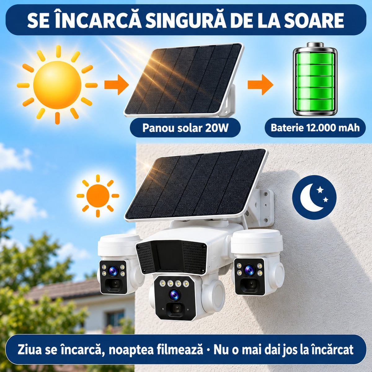 Camera de supraveghere solara 12MP 4G, Multi-lentile, Panou 20W, vedere nocturna, senzor miscare