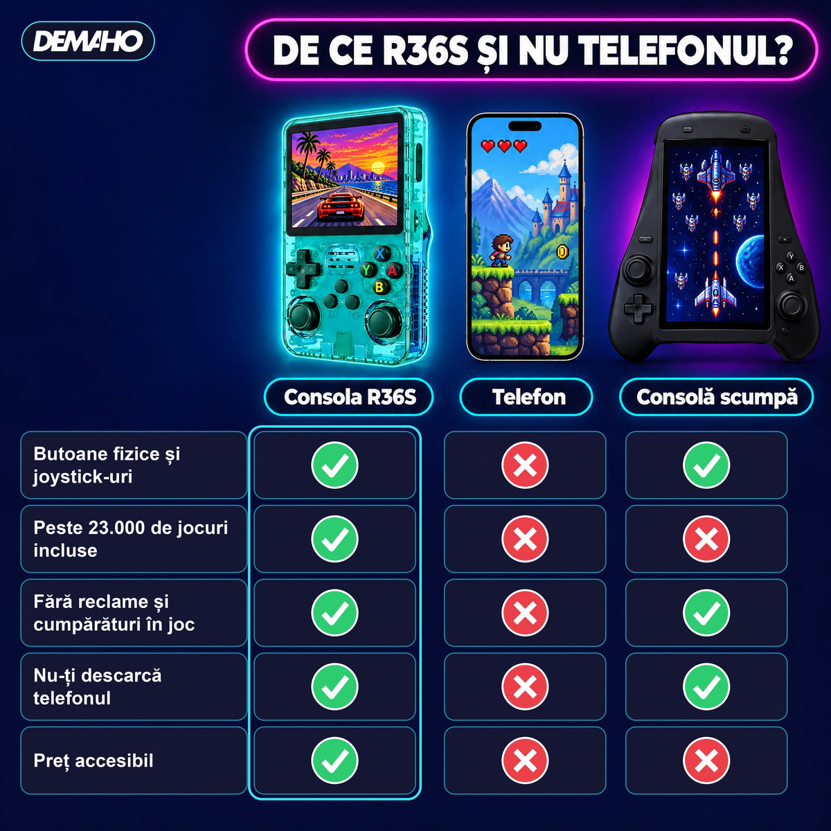Consolă Retro Portabilă R36S, Peste 14.000 de Jocuri Incluse, 21 de Emulatoare, Ecran IPS 3,5", 2 Joystick-uri, Încărcar
