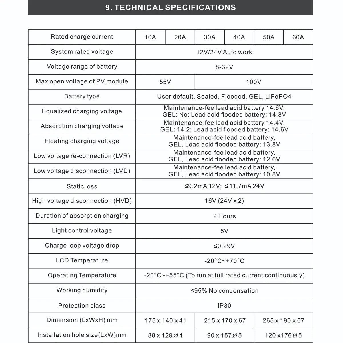 Controler/Regulator Solar MPPT 40A 12/24V - eSeller.ro - Inovăm pentru confortul tău