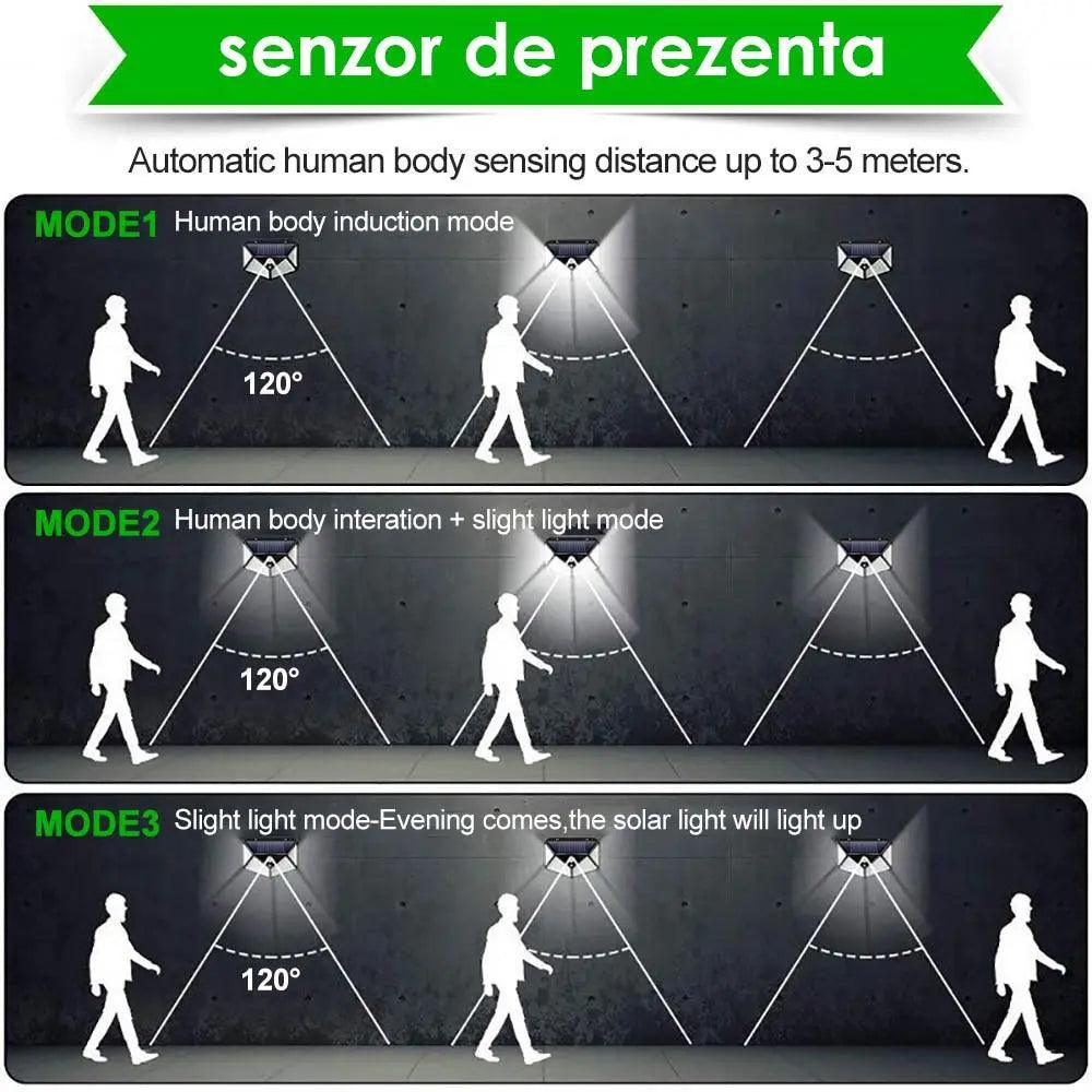 Set x4 Lampi solare LED cu 4 cadrane 100 leduri senzor de miscare si lumina unghi larg 270 gr - eSeller.ro - Inovăm pentru confortul tău